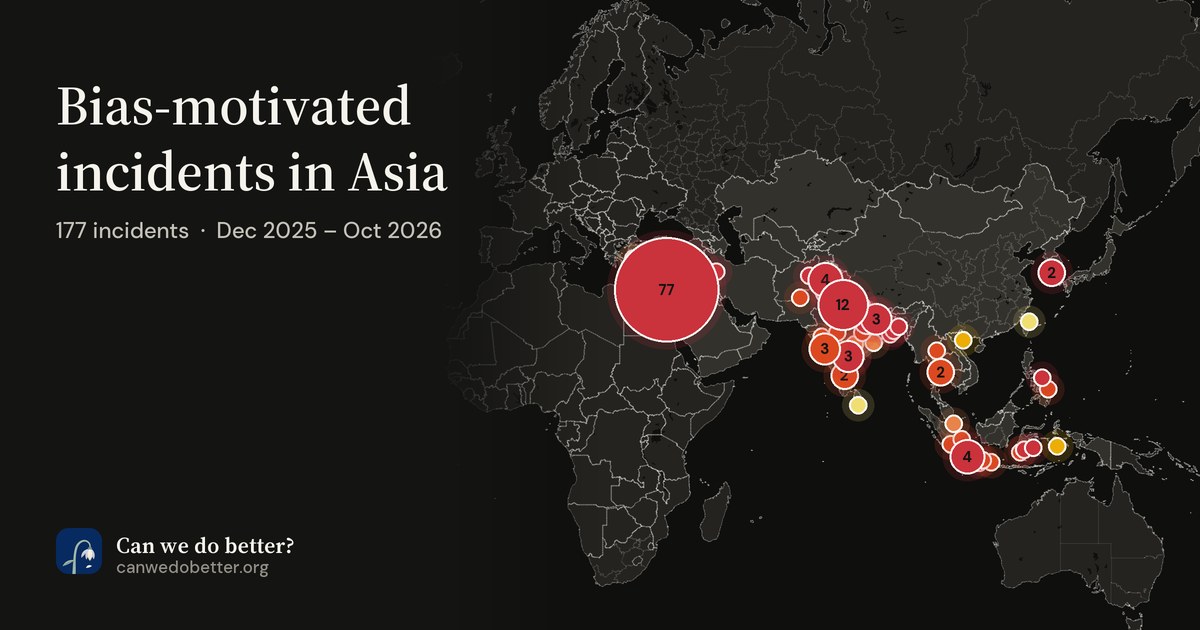 Bias-motivated incidents in Asia. 177 incidents · Dec 2025 – Oct 2026; a map marks each place with a dot, coloured by its most severe incident.