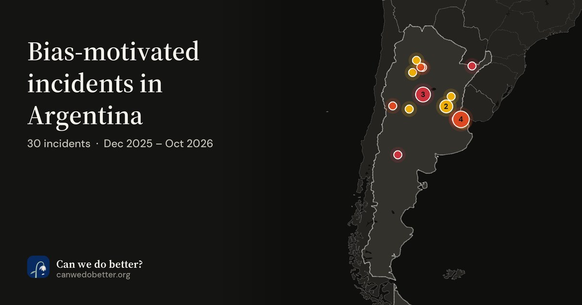 Bias-motivated incidents in Argentina. 30 incidents · Dec 2025 – Oct 2026; a map marks each place with a dot, coloured by its most severe incident.