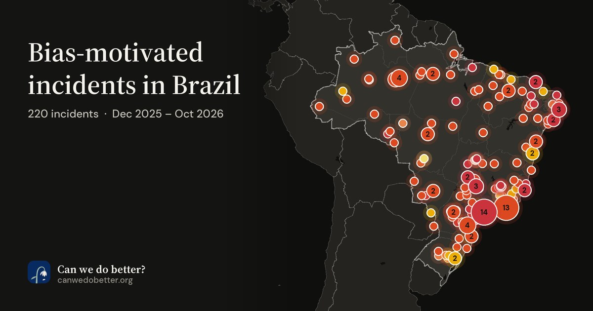Bias-motivated incidents in Brazil. 220 incidents · Dec 2025 – Oct 2026; a map marks each place with a dot, coloured by its most severe incident.