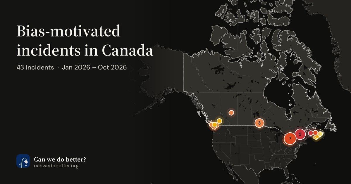 Bias-motivated incidents in Canada. 43 incidents · Jan 2026 – Oct 2026; a map marks each place with a dot, coloured by its most severe incident.