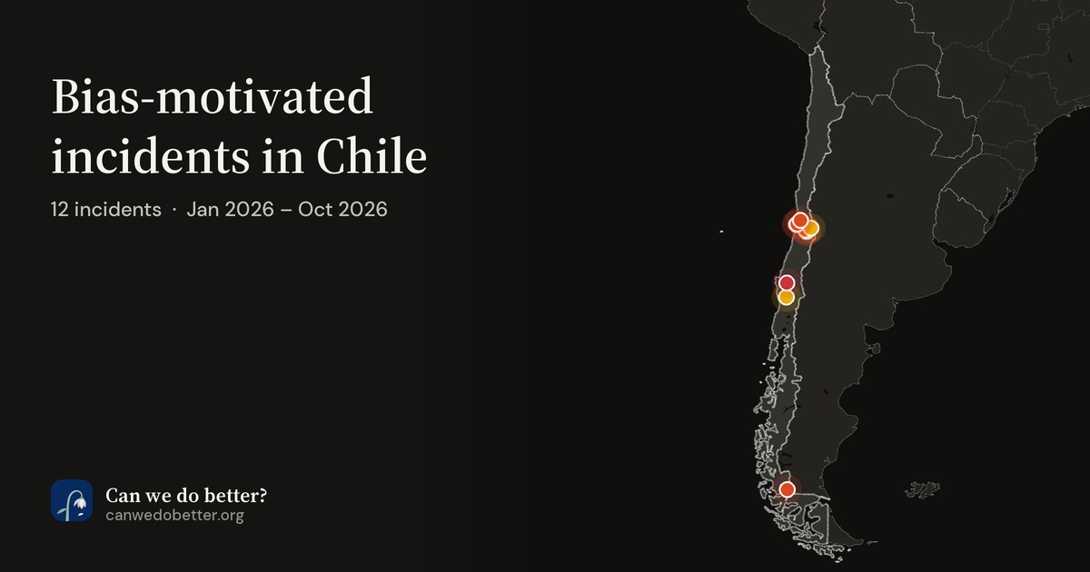Bias-motivated incidents in Chile. 12 incidents · Jan 2026 – Oct 2026; a map marks each place with a dot, coloured by its most severe incident.