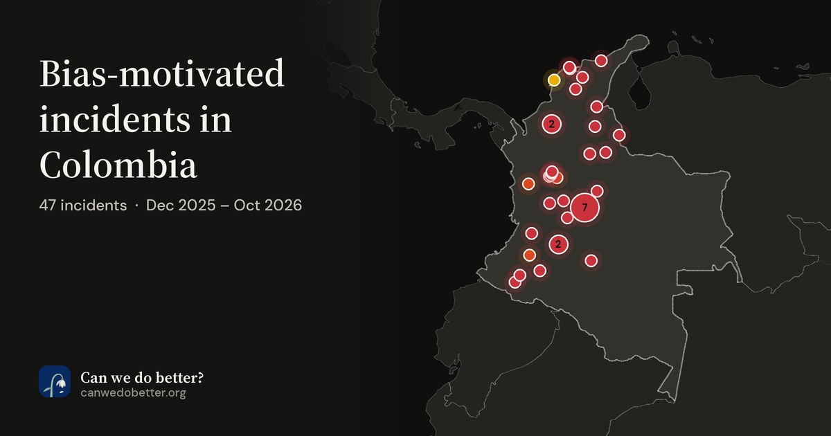 Bias-motivated incidents in Colombia. 47 incidents · Dec 2025 – Oct 2026; a map marks each place with a dot, coloured by its most severe incident.
