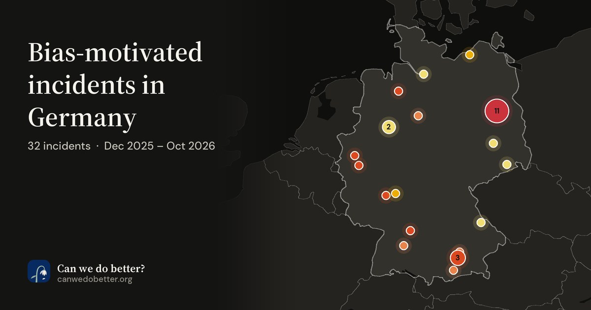 Bias-motivated incidents in Germany. 32 incidents · Dec 2025 – Oct 2026; a map marks each place with a dot, coloured by its most severe incident.