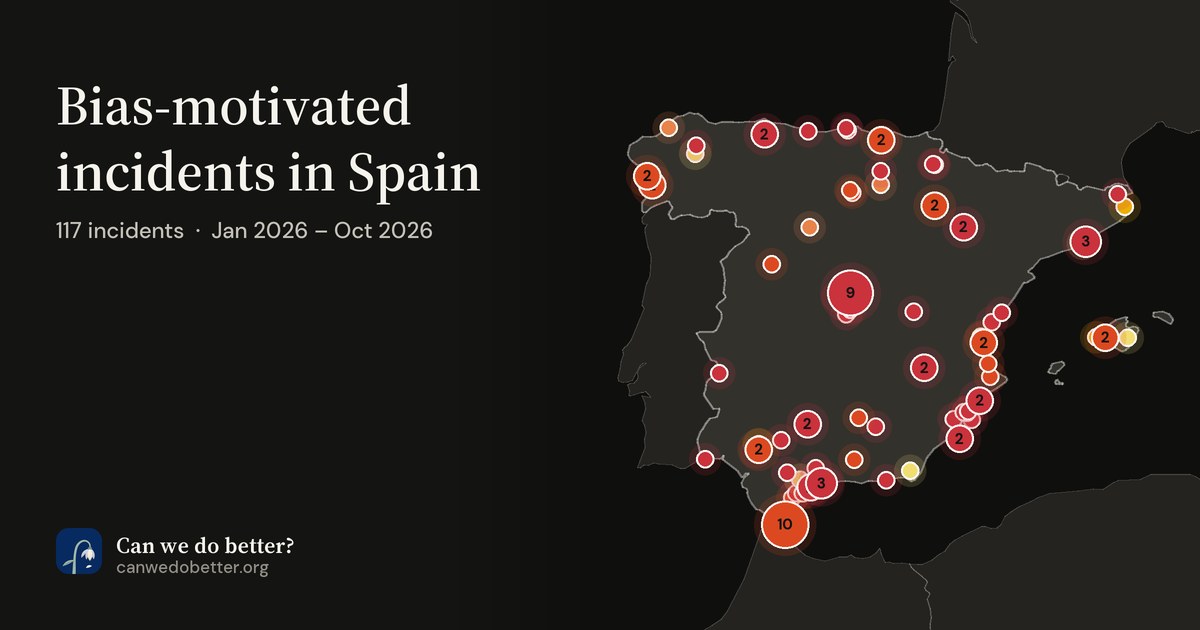 Bias-motivated incidents in Spain. 117 incidents  ·  Jan 2026 – Oct 2026; a map marks each place with a dot, coloured by its most severe incident.