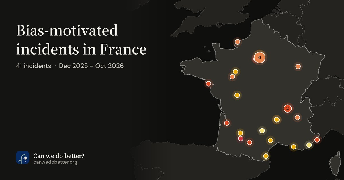 Bias-motivated incidents in France. 41 incidents · Dec 2025 – Oct 2026; a map marks each place with a dot, coloured by its most severe incident.