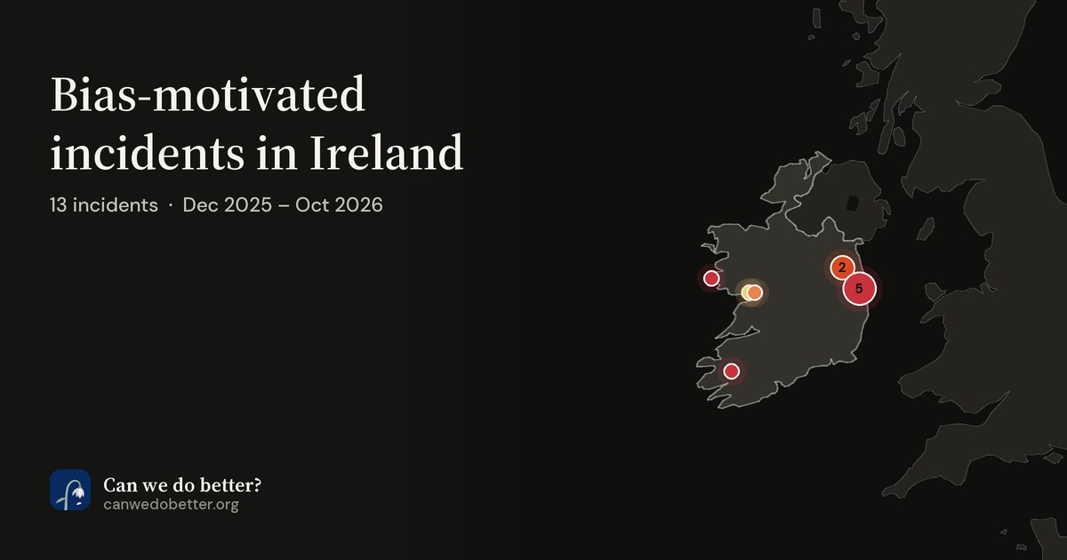 Bias-motivated incidents in Ireland. 13 incidents  ·  Dec 2025 – Oct 2026; a map marks each place with a dot, coloured by its most severe incident.