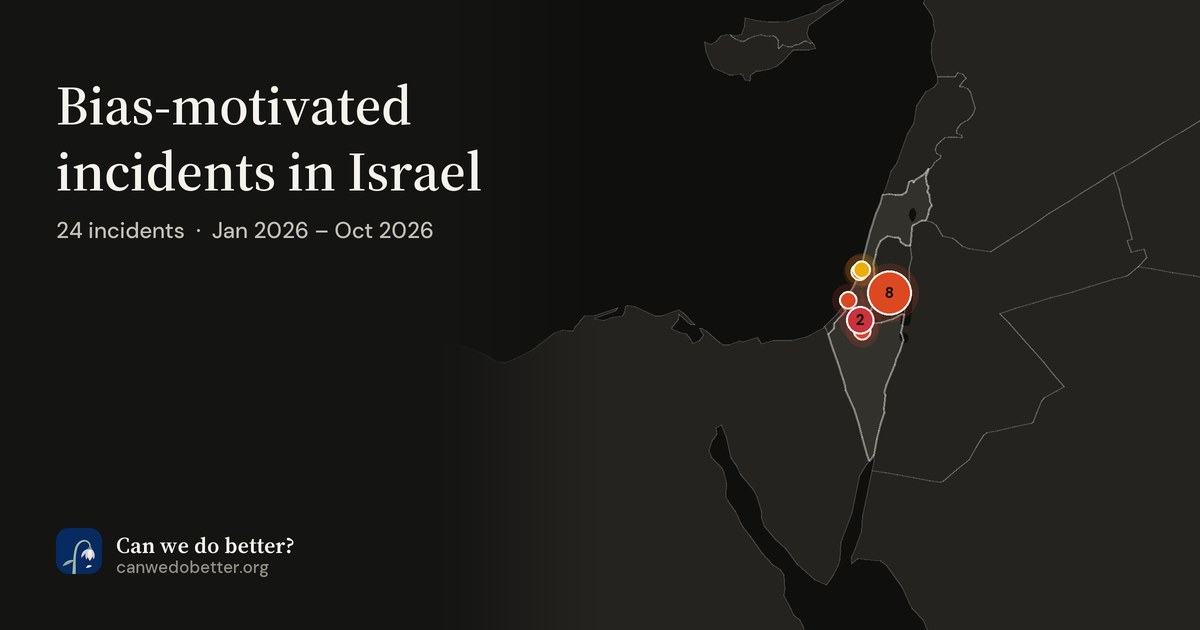 Bias-motivated incidents in Israel. 24 incidents  ·  Jan 2026 – Oct 2026; a map marks each place with a dot, coloured by its most severe incident.
