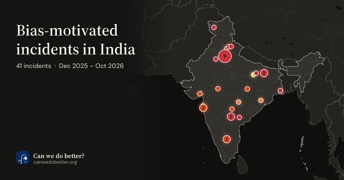 Bias-motivated incidents in India. 41 incidents · Dec 2025 – Oct 2026; a map marks each place with a dot, coloured by its most severe incident.