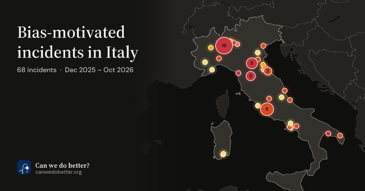 Bias-motivated incidents in Italy. 68 incidents · Dec 2025 – Oct 2026; a map marks each place with a dot, coloured by its most severe incident.