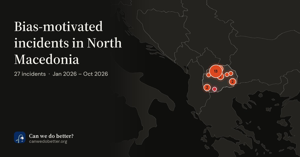 Bias-motivated incidents in North Macedonia. 27 incidents  ·  Jan 2026 – Oct 2026; a map marks each place with a dot, coloured by its most severe incident.