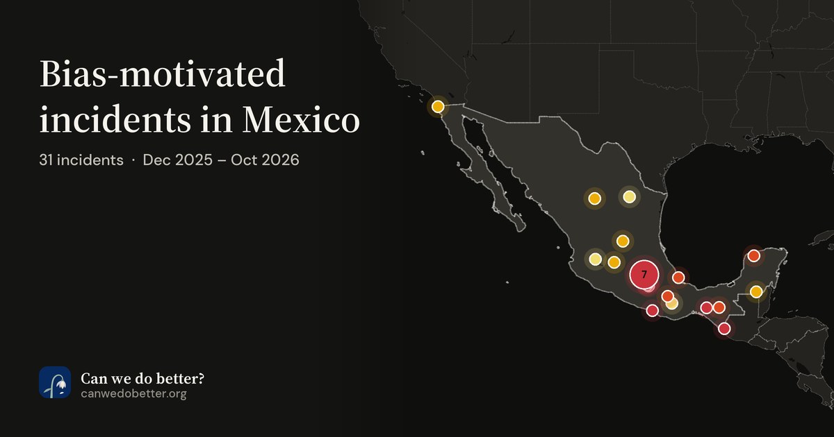 Bias-motivated incidents in Mexico. 31 incidents  ·  Dec 2025 – Oct 2026; a map marks each place with a dot, coloured by its most severe incident.