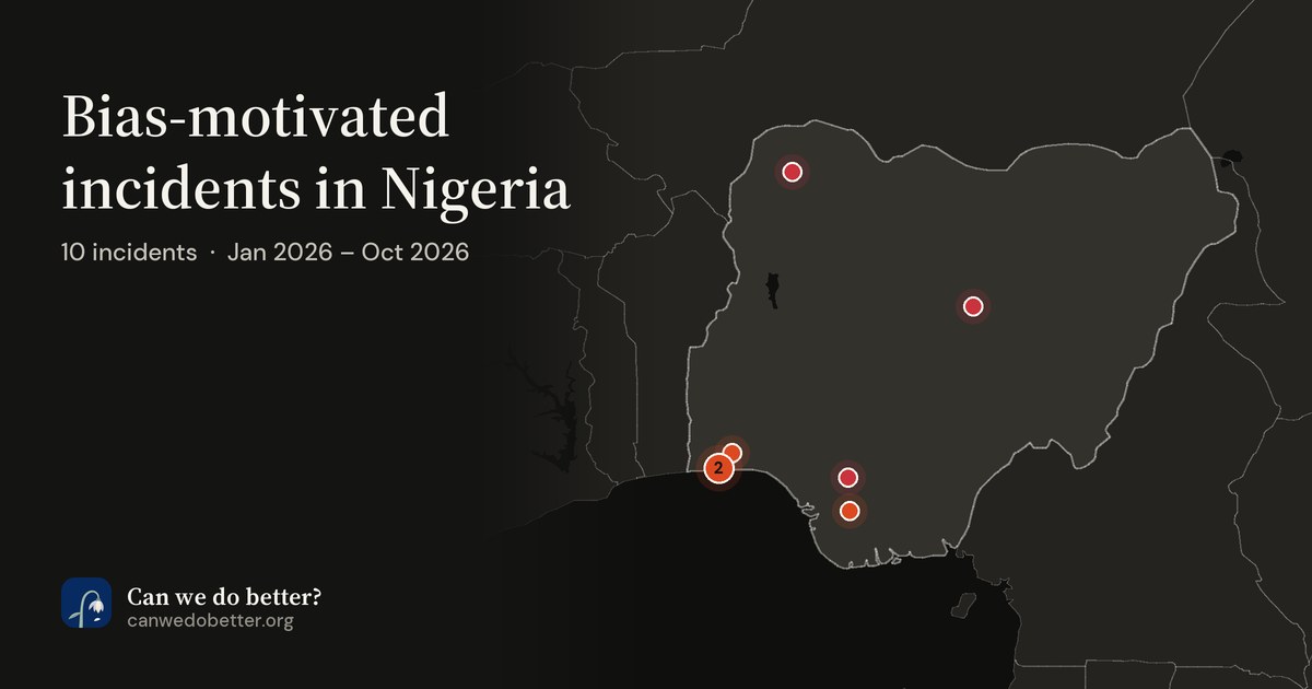 Bias-motivated incidents in Nigeria. 10 incidents · Jan 2026 – Oct 2026; a map marks each place with a dot, coloured by its most severe incident.