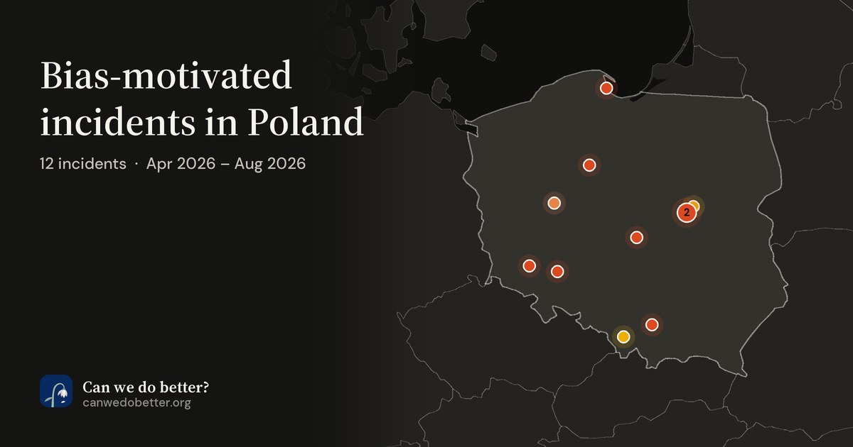Bias-motivated incidents in Poland. 12 incidents · Apr 2026 – Aug 2026; a map marks each place with a dot, coloured by its most severe incident.
