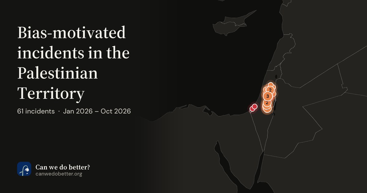 Bias-motivated incidents in the Palestinian Territory. 61 incidents  ·  Jan 2026 – Oct 2026; a map marks each place with a dot, coloured by its most severe incident.