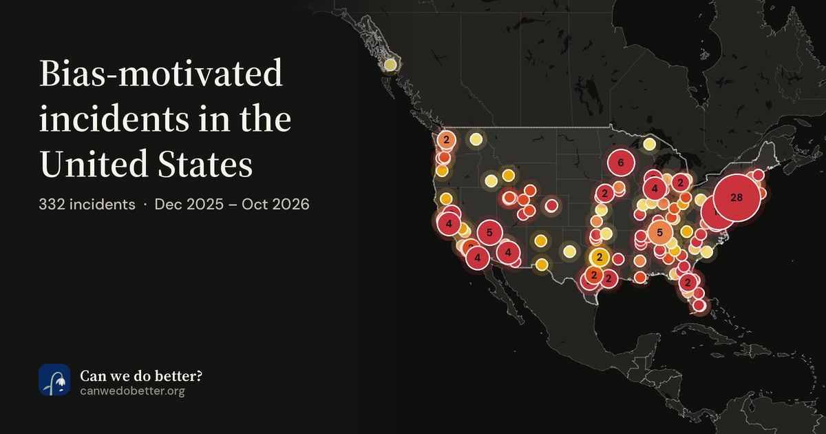 Bias-motivated incidents in the United States. 332 incidents · Dec 2025 – Oct 2026; a map marks each place with a dot, coloured by its most severe incident.